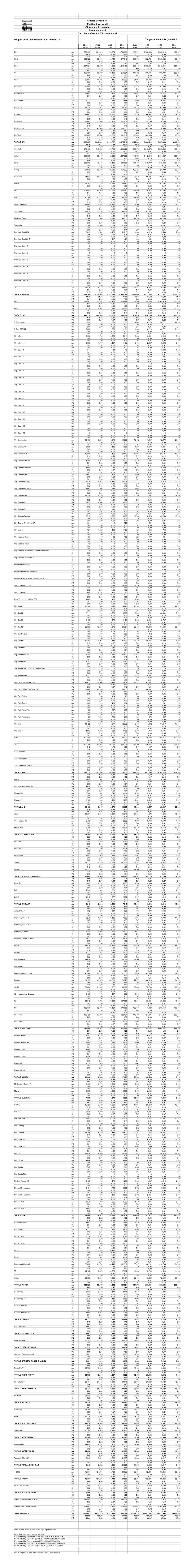 Read the Report