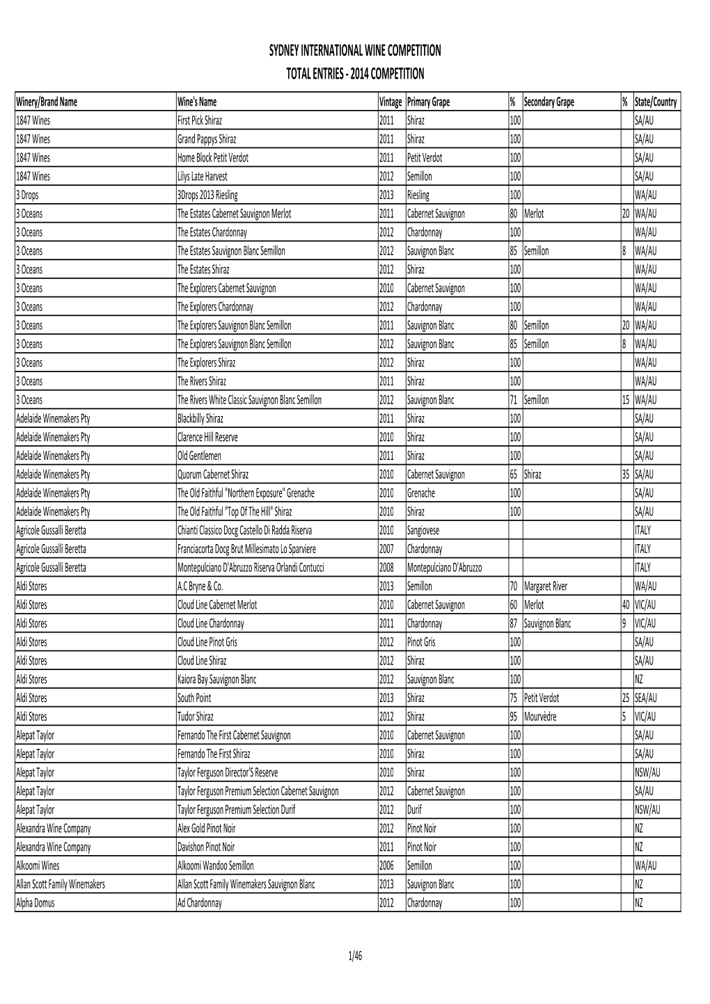 Total Entries 2014