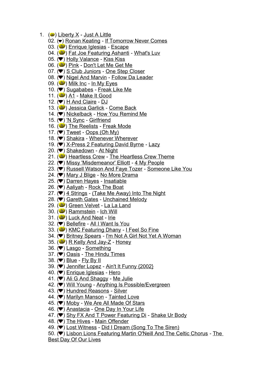 01. ( ) Liberty X - Just a Little 02. ( ) Ronan Keating - If Tomorrow Never Comes 03. (