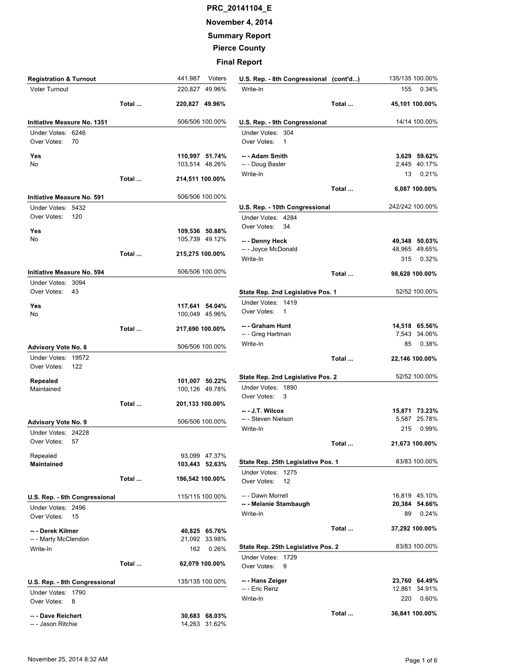 Pierce County Results