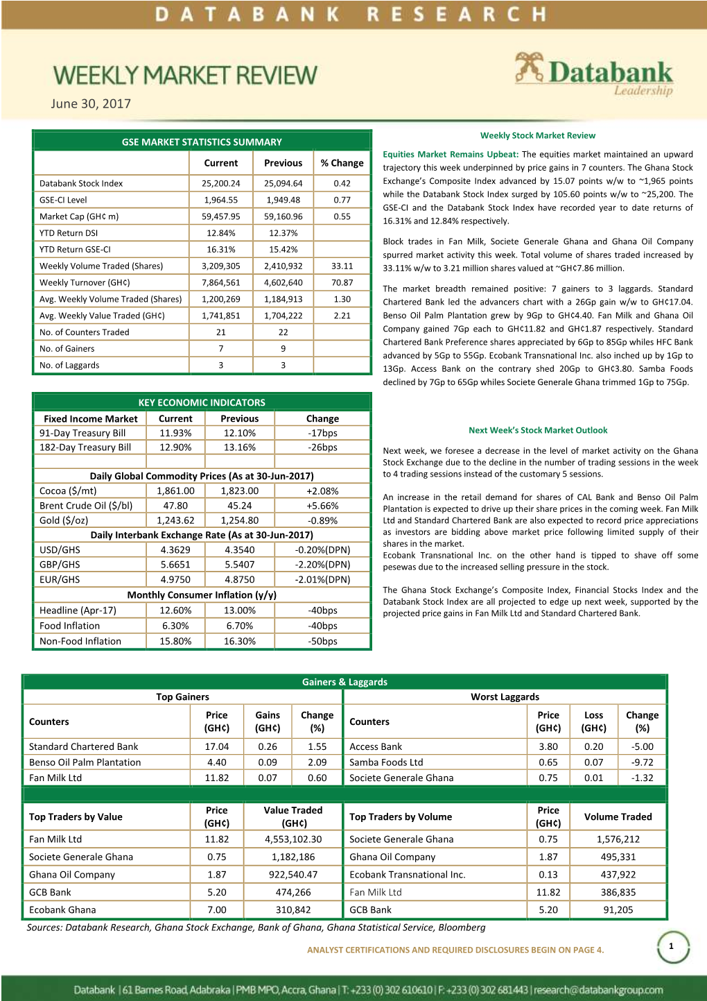 Databank Weekly Market Watch