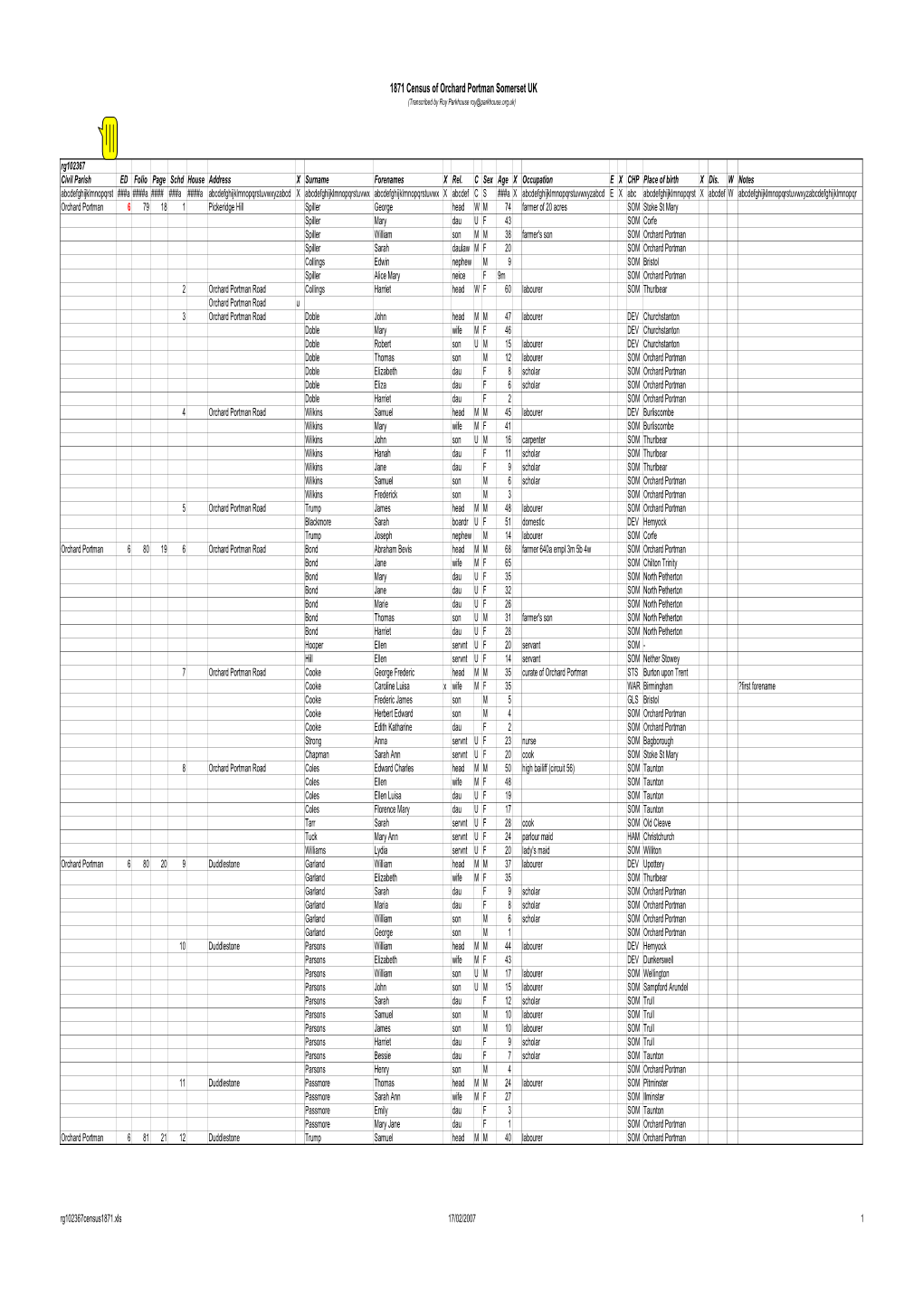 Orchard Portman Somerset 1871 Census