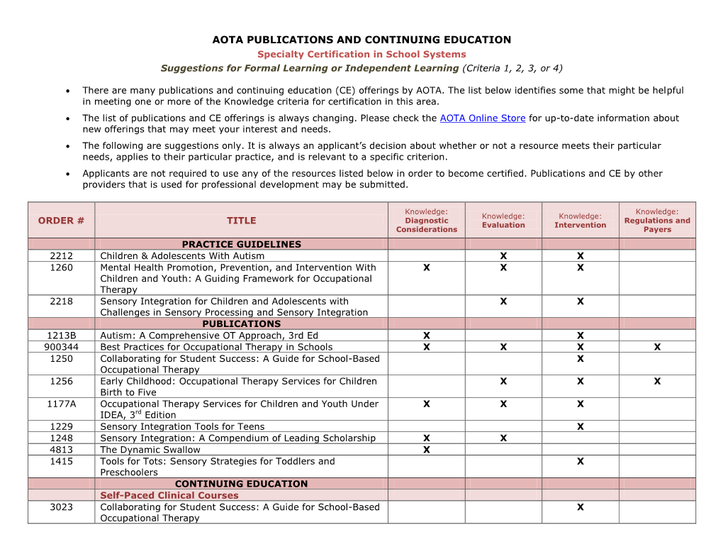 AOTA PUBLICATIONS and CONTINUING EDUCATION Specialty Certification in School Systems Suggestions for Formal Learning Or Independent Learning (Criteria 1, 2, 3, Or 4)