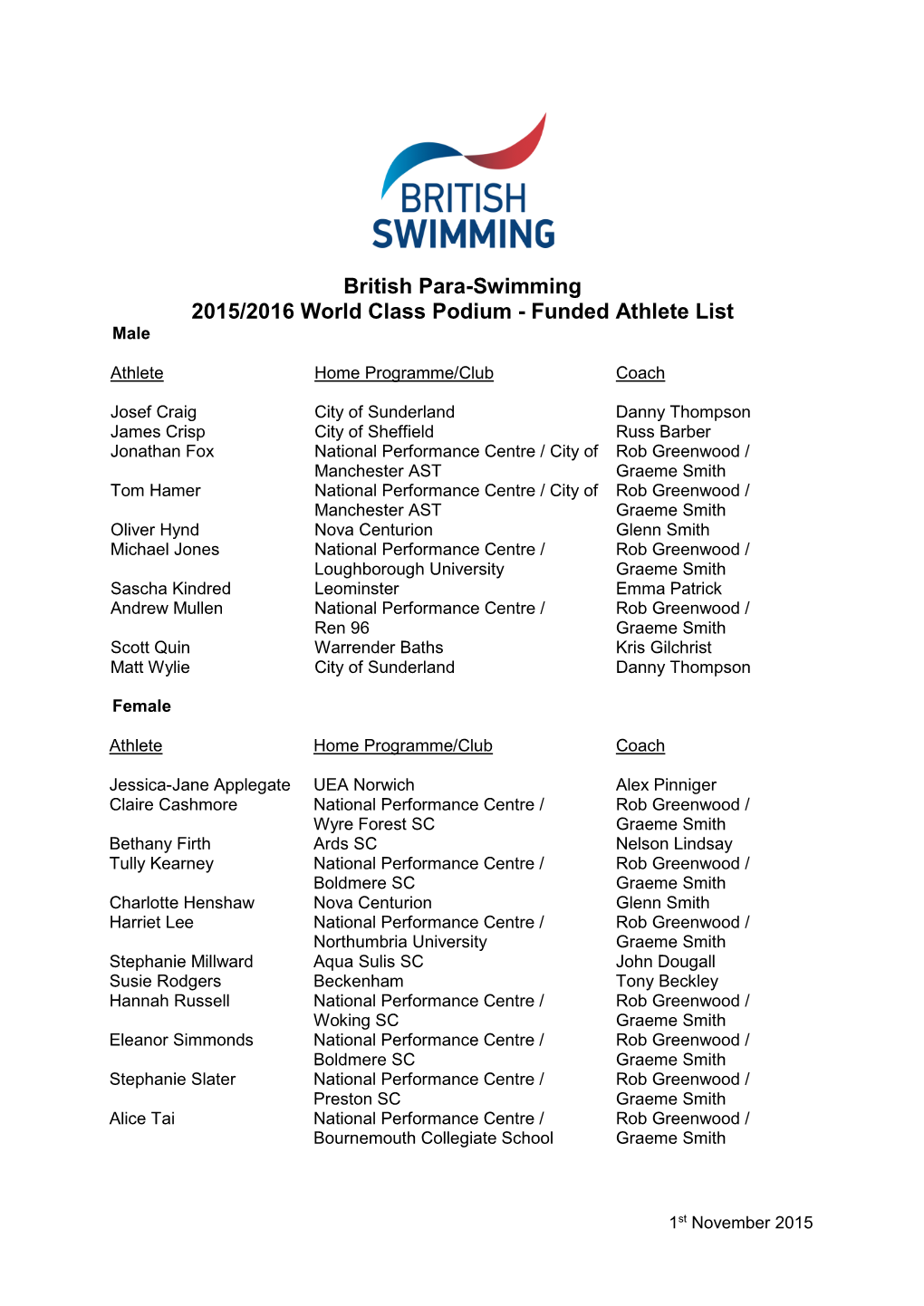 British Para-Swimming 2015/2016 World Class Podium - Funded Athlete List Male