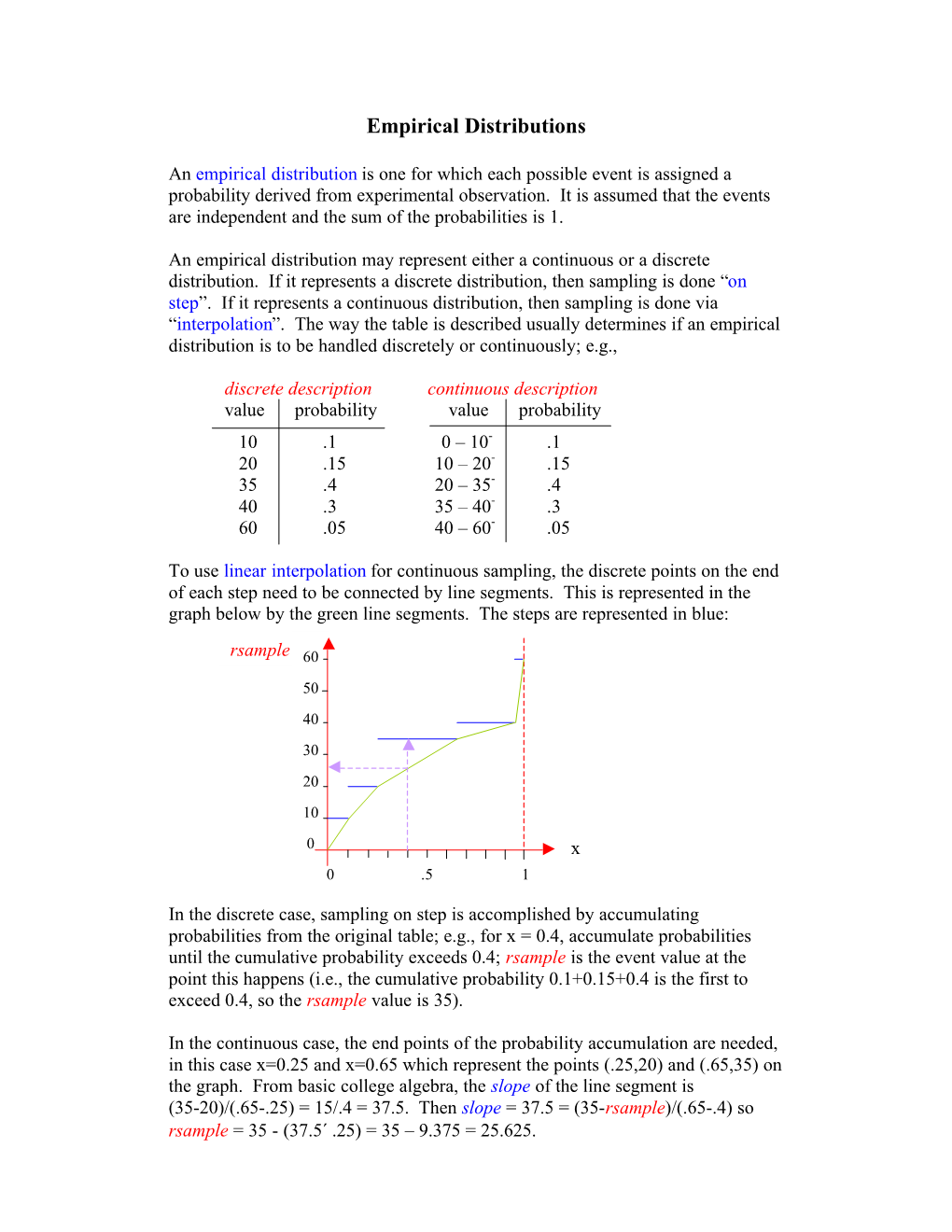 Discrete Distributions: Empirical, Bernoulli, Binomial, Poisson