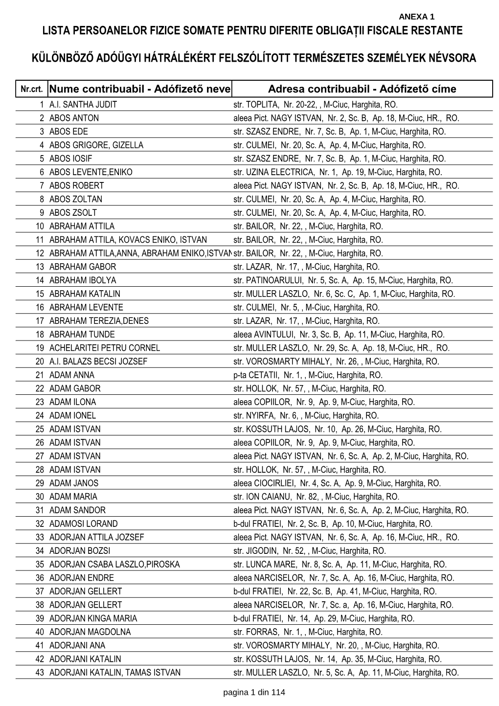 Lista Persoanelor Fizice Somate Pentru Diferite Obligaţii Fiscale Restante