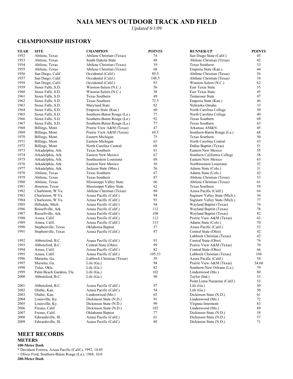 NAIA MEN's OUTDOOR TRACK and FIELD Updated 6/1/09