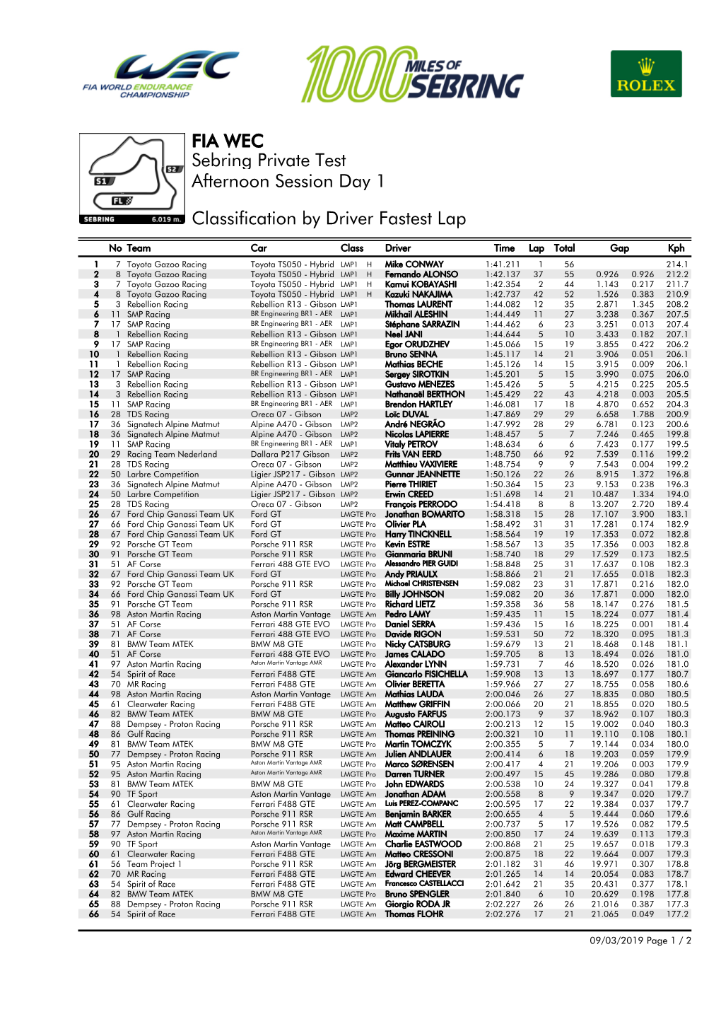 Classification by Driver Fastest Lap Afternoon Session Day 1 Sebring