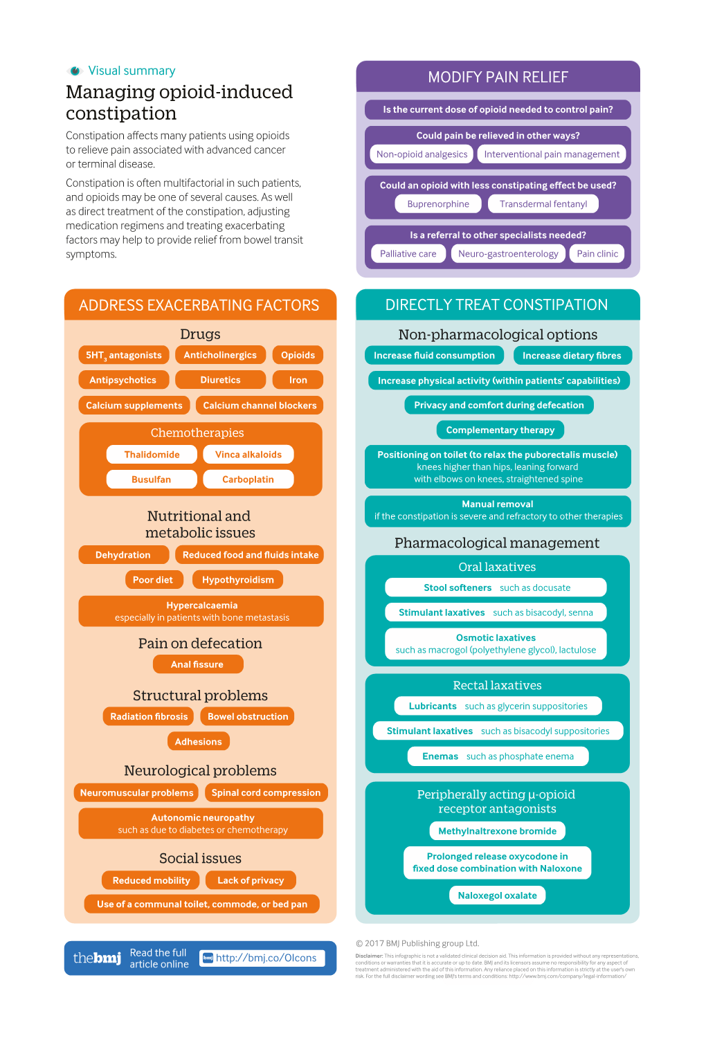 Managing Opioid-Induced Constipation