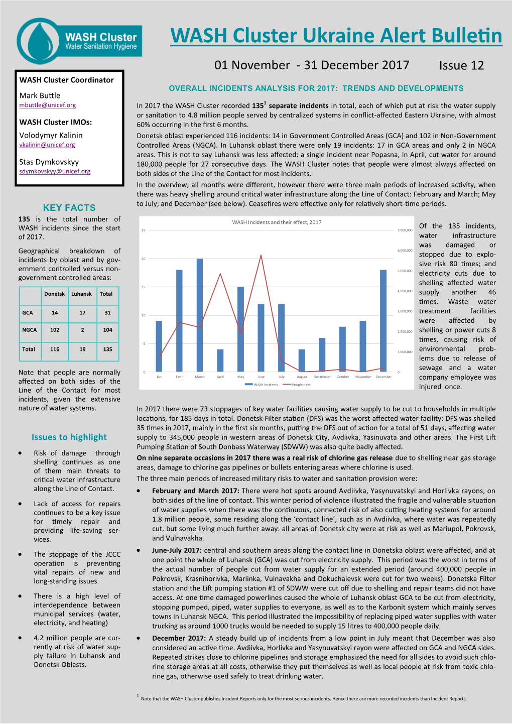 WASH Cluster Ukraine Alert Bulletin