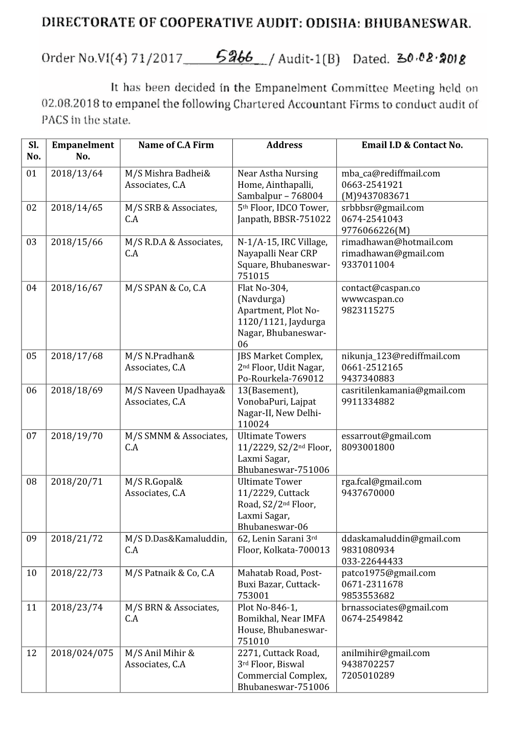 Sl. No. Empanelment No. Name of C.A Firm Address Email I.D & Contact