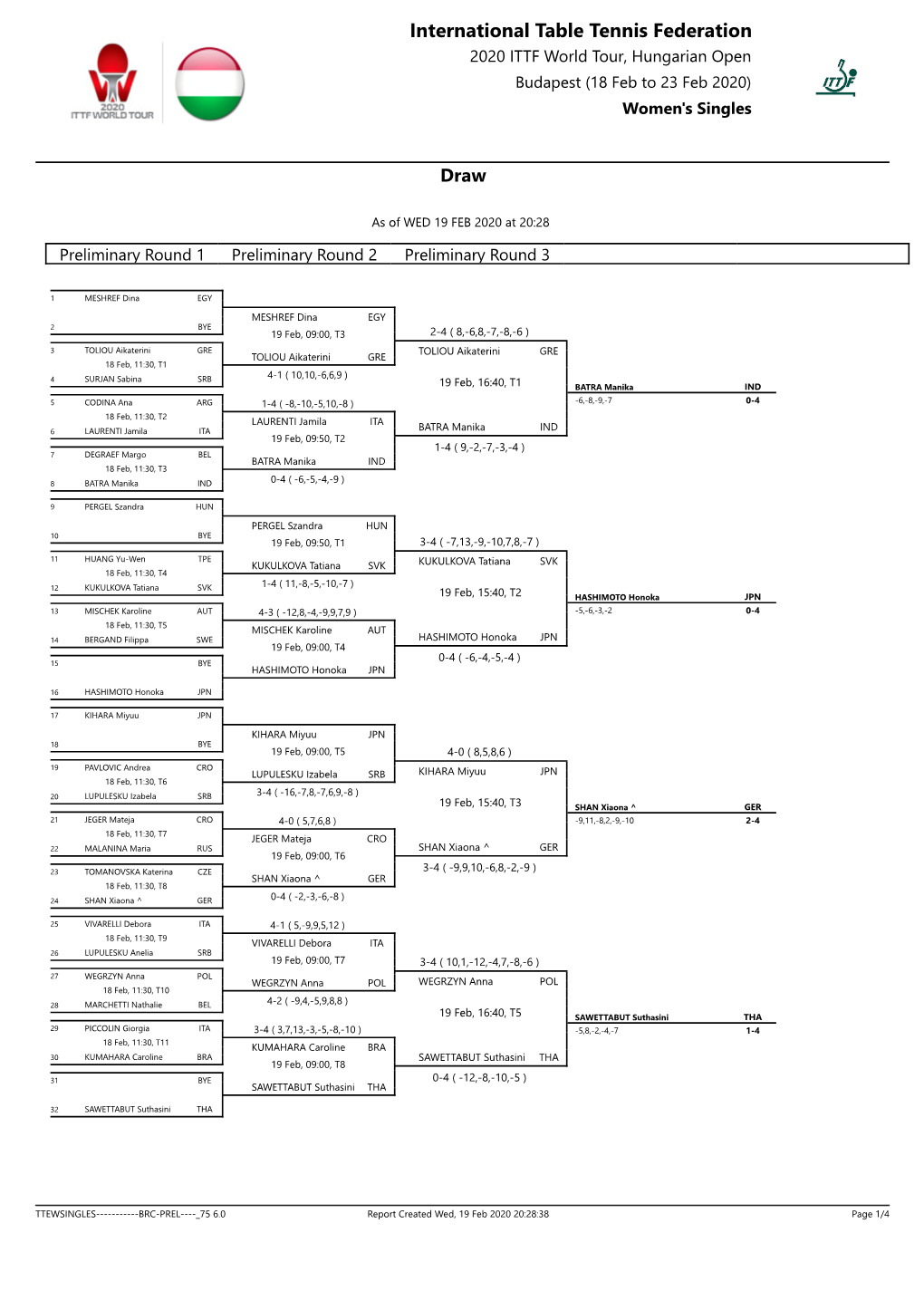 International Table Tennis Federation 2020 ITTF World Tour, Hungarian Open Budapest (18 Feb to 23 Feb 2020) Women's Singles