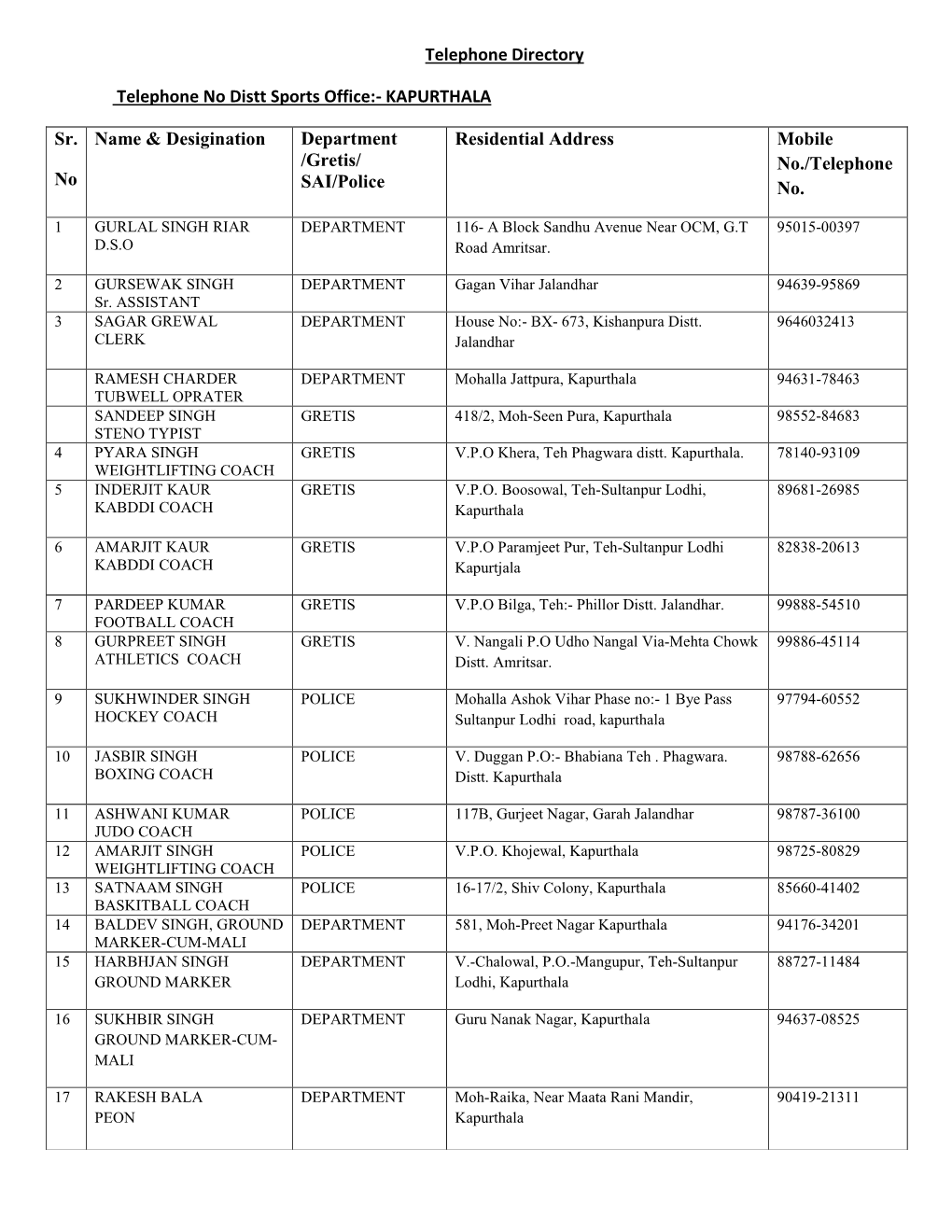 Telephone Directory Telephone No Distt Sports Office:- KAPURTHALA