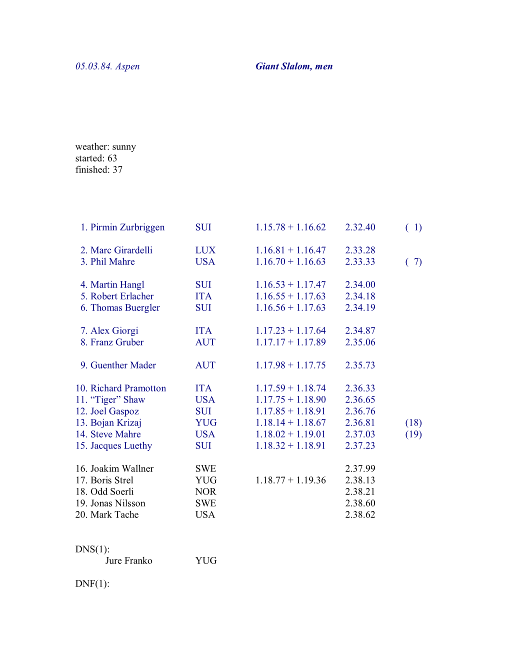 05.03.84. Aspen Giant Slalom, Men Weather: Sunny Started: 63