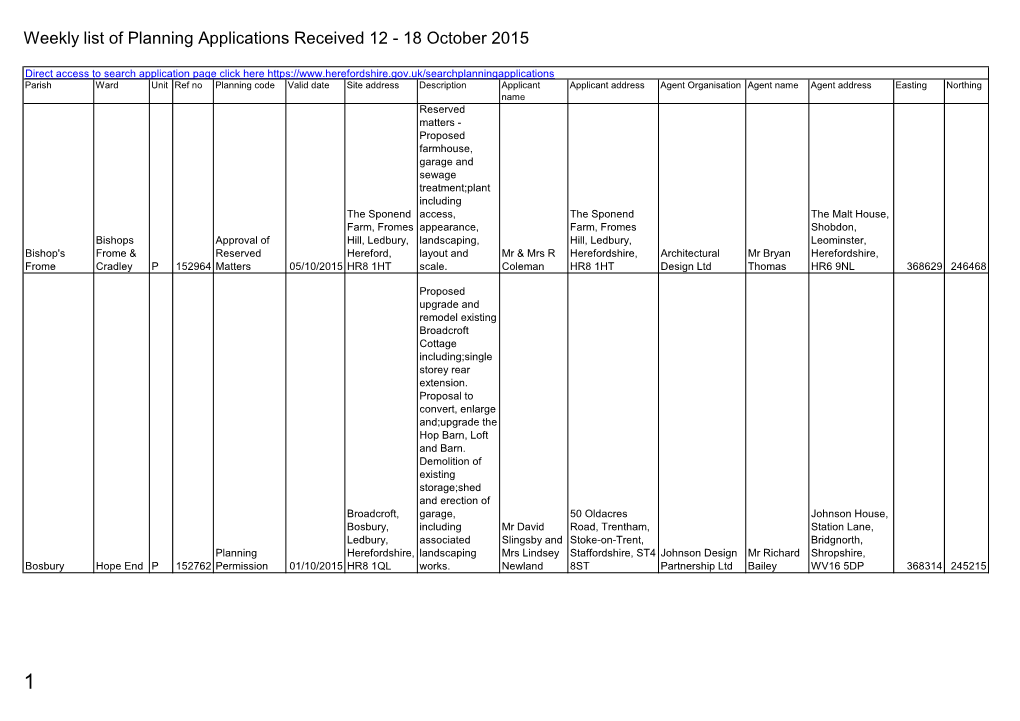 Planning Applications Received 11 to 18 October 2015