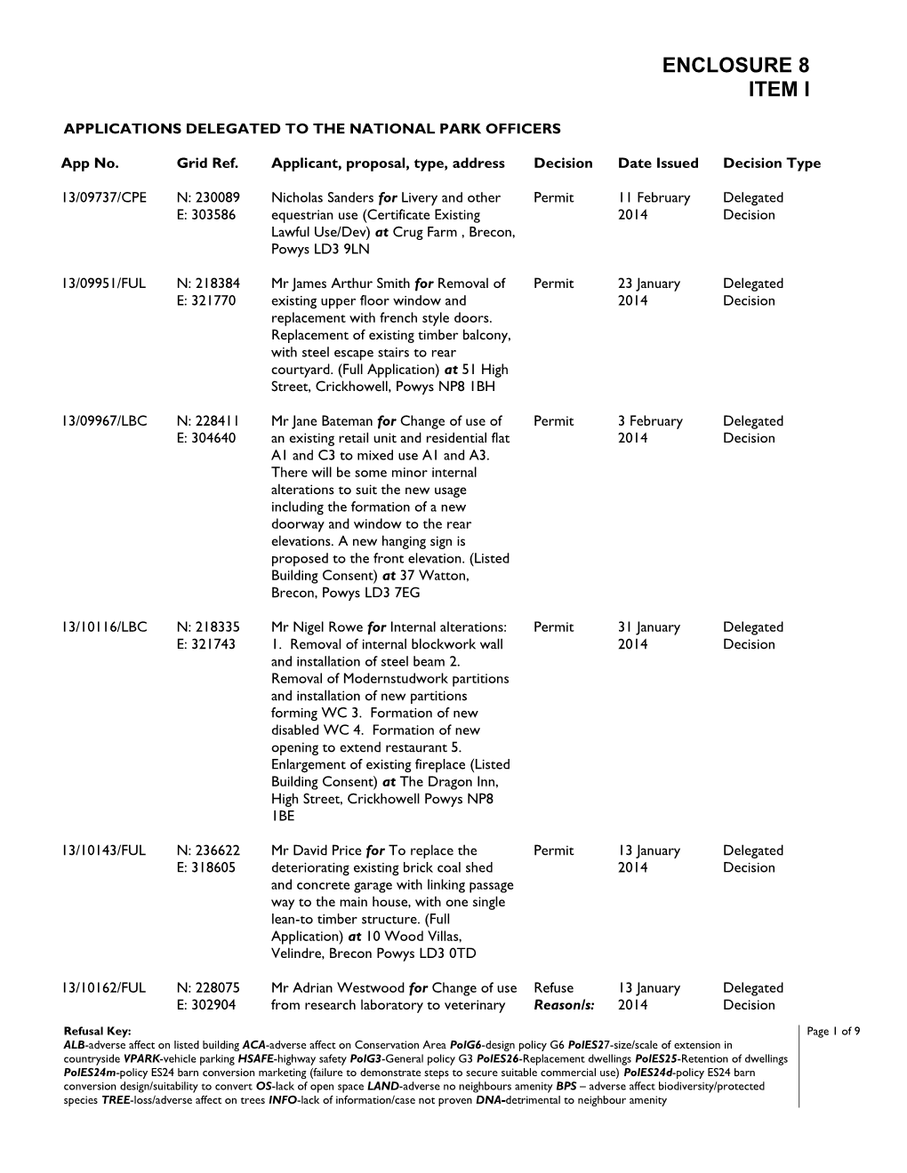 Applications Delegated to the National Park Officers