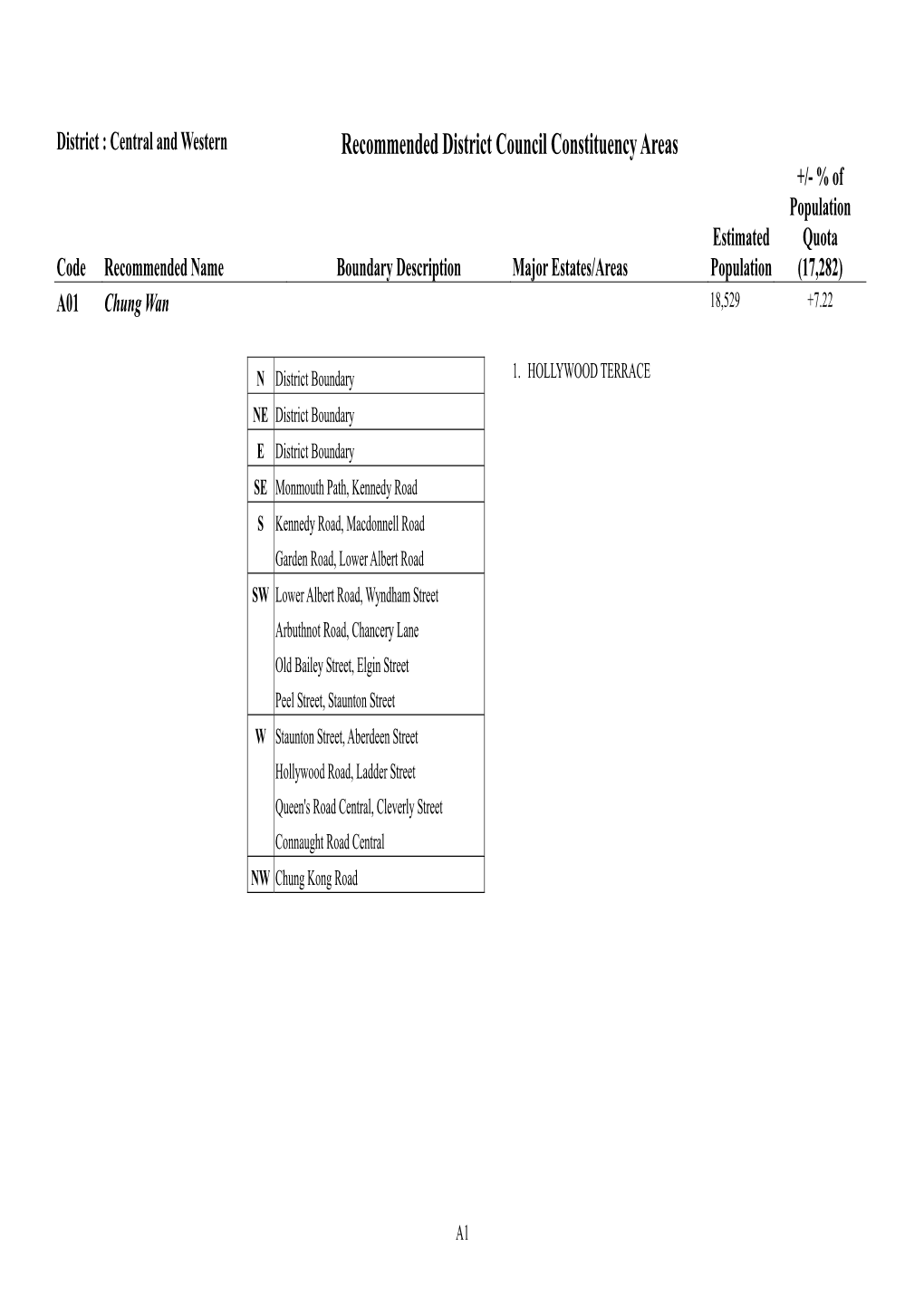 Recommended District Council Constituency Areas