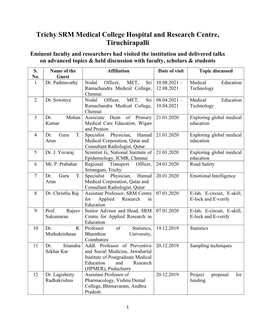 Trichy SRM Medical College Hospital and Research Centre, Tiruchirapalli