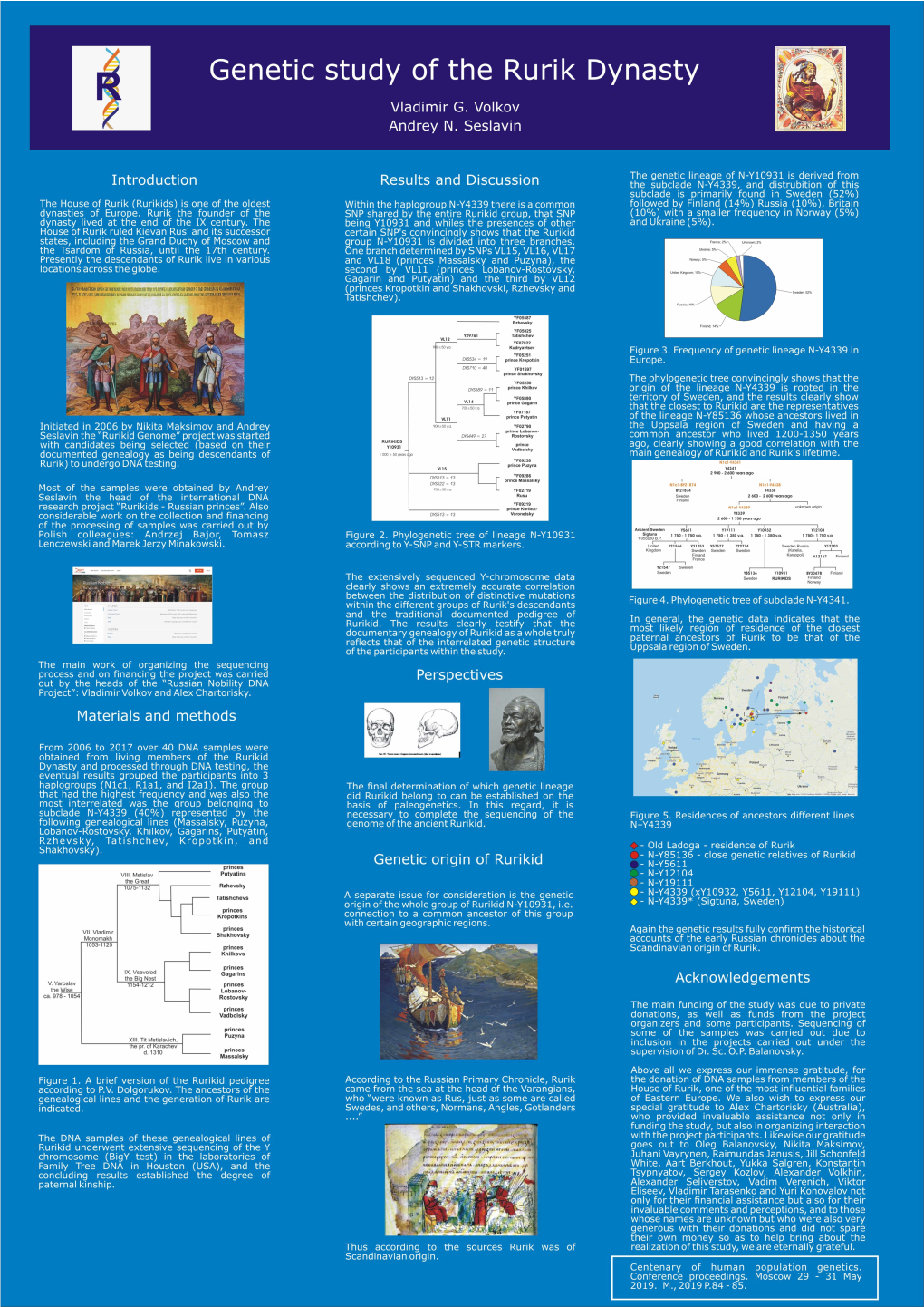 Vladimir G. Volkov Andrey N. Seslavin Introduction Results And