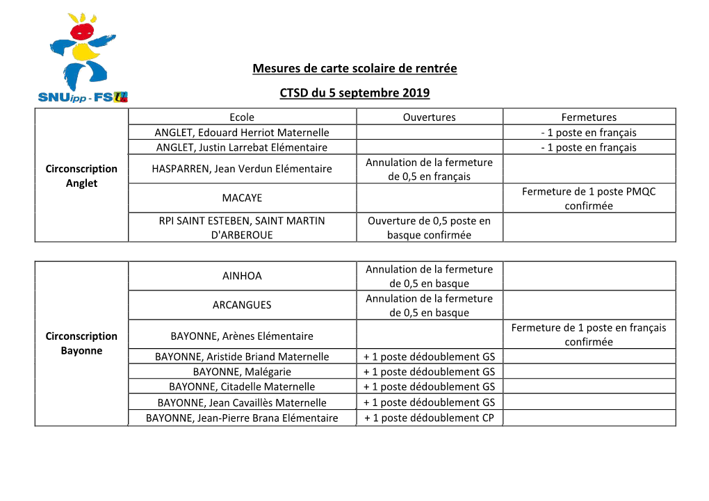 Mesures De Carte Scolaire De Rentrée CTSD Du 5 Septembre 2019