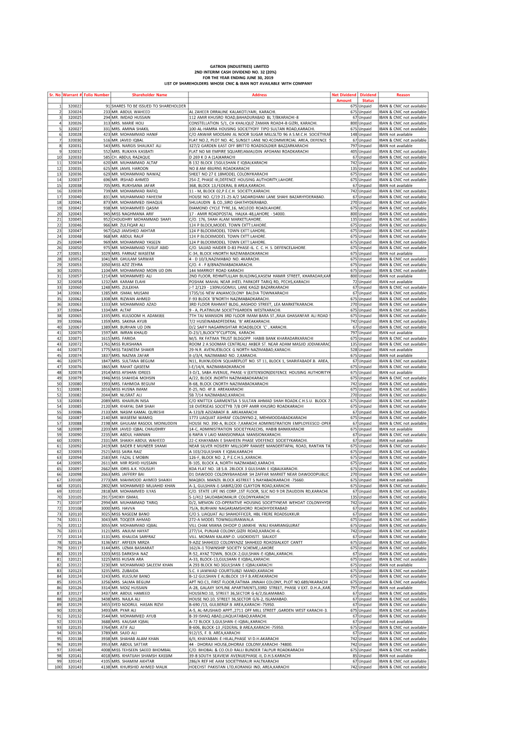 List of Share Holders