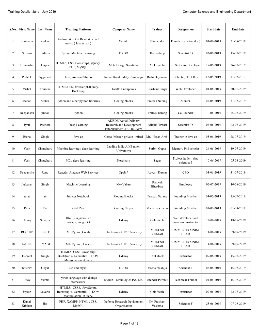 Training Details- June - July 2019 Computer Science and Engineering Department