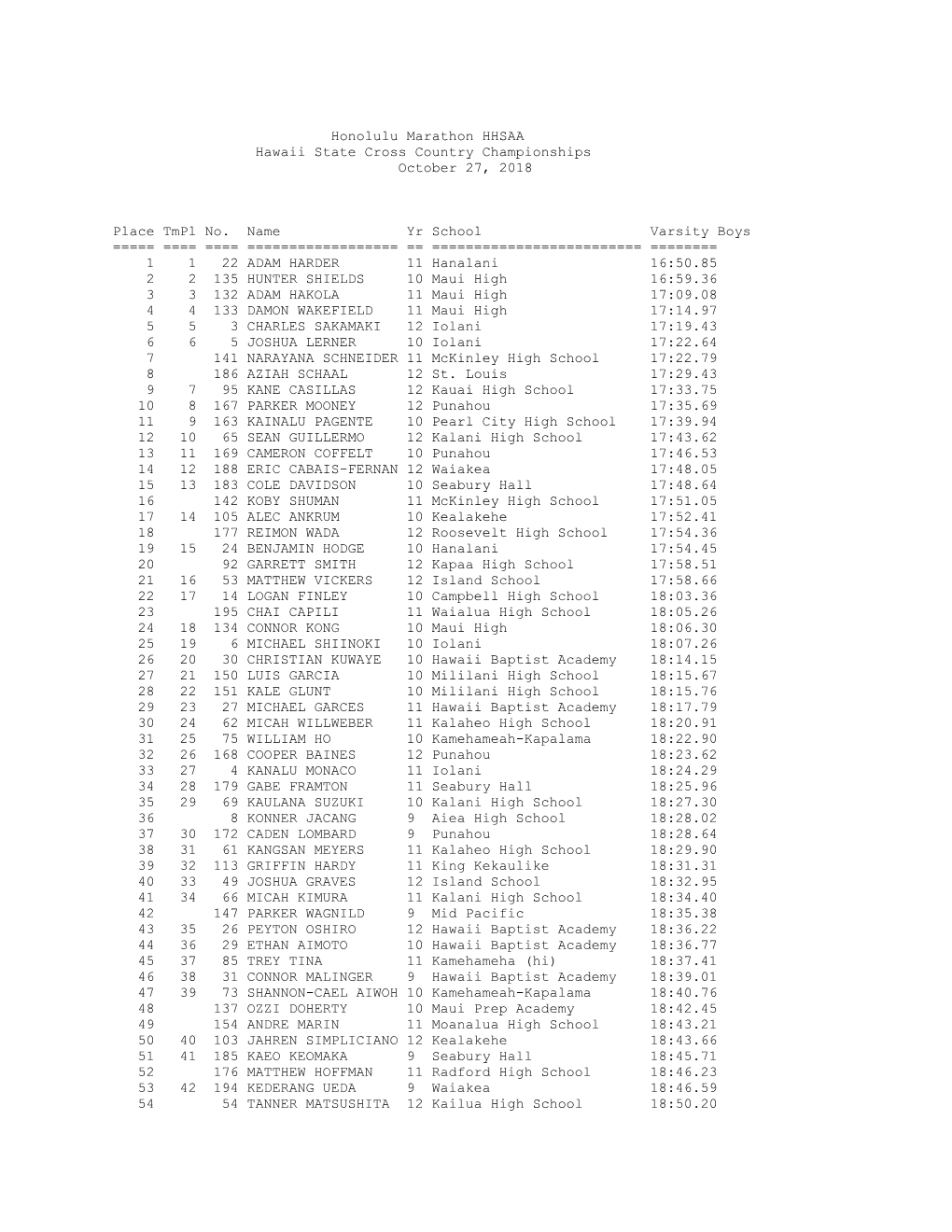 Honolulu Marathon HHSAA Hawaii State Cross Country Championships October 27, 2018