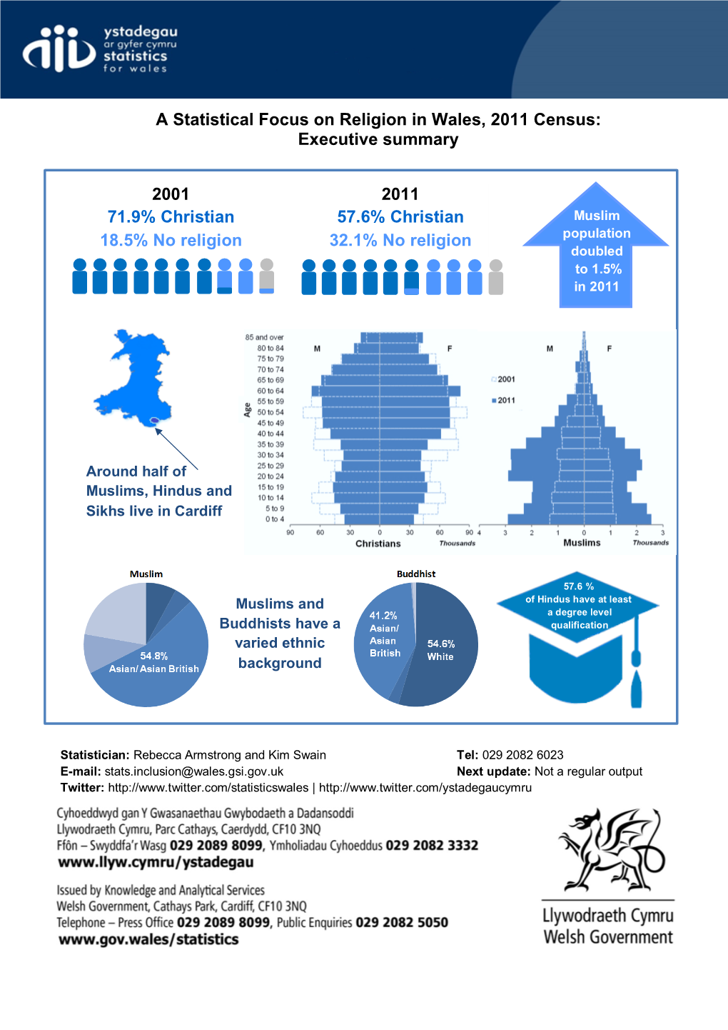 A Statistical Focus on Religion in Wales, 2011 Census: Executive Summary