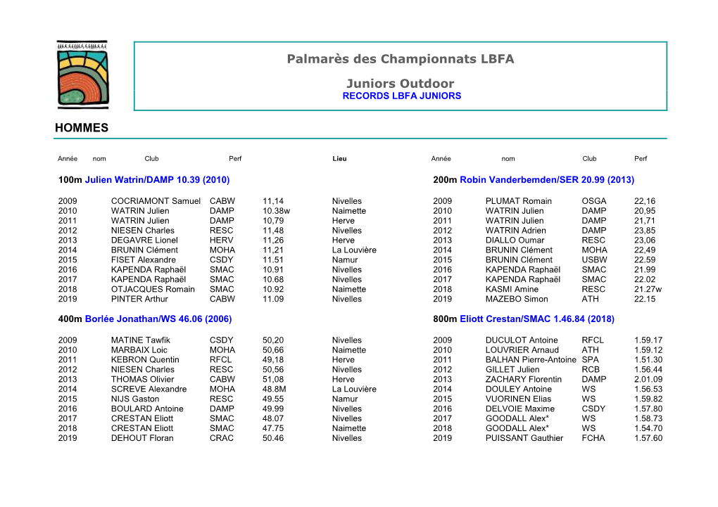 Historique Des Championnats LBFA Juniors Outdoor