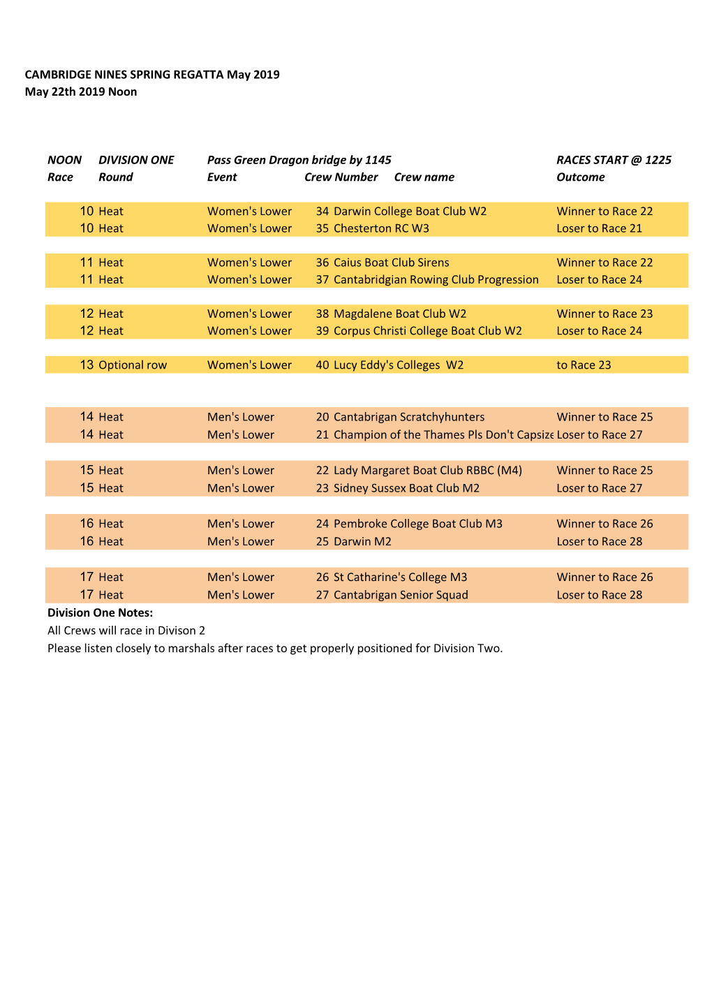 Spring Regatta Draw 2019 V.1.Xlsx