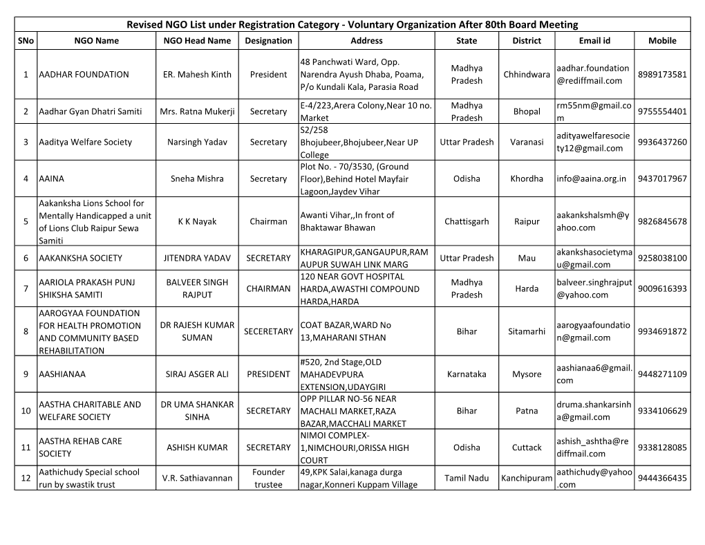 Revised NGO List Under Registration Category