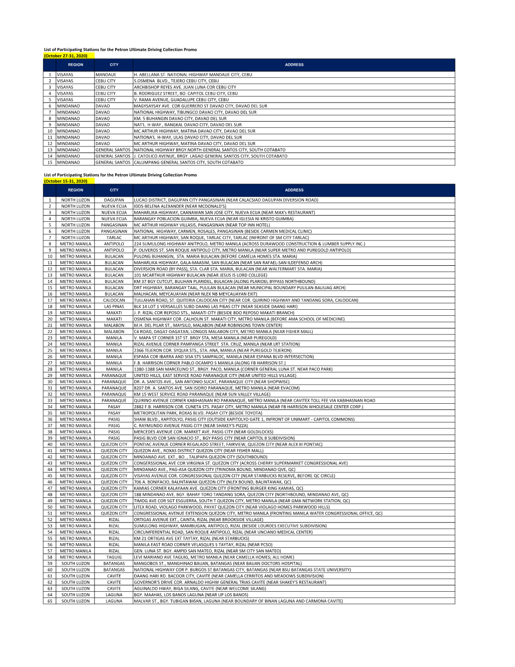 List of Participating Stations for the Petron Ultimate Driving Collection Promo (October 27-31, 2020)