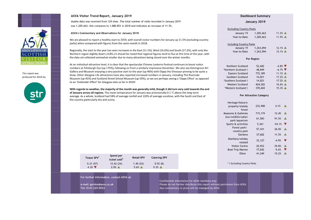 ASVA Visitor Trend Report, January 2019 Dashboard Summary January