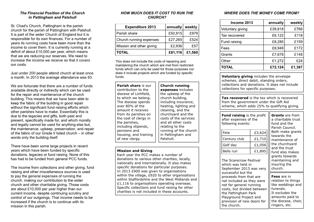 The Financial Position of the Church in Pattingham and Patshull St