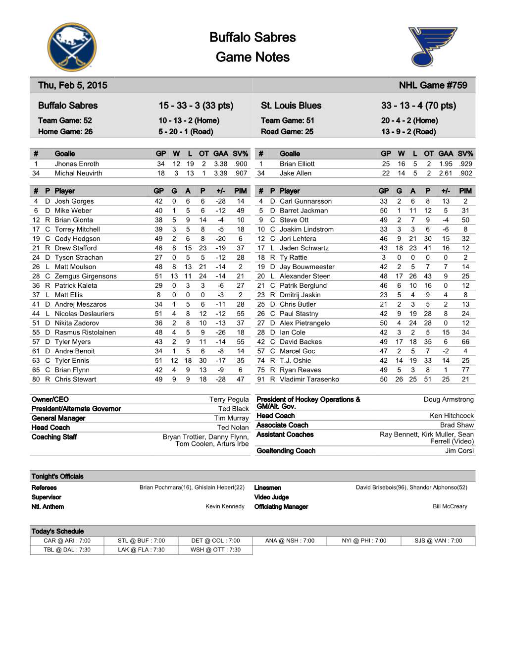 Buffalo Sabres Game Notes