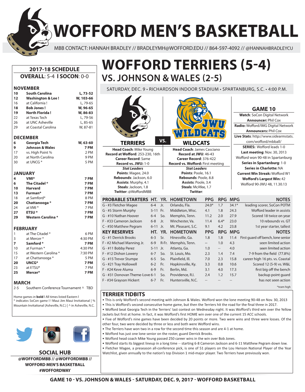 Wofford Men's Basketball