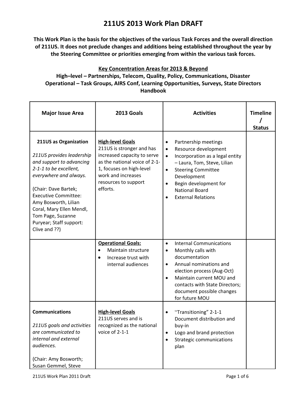 Areas of Focus for 2-1-1 US Work