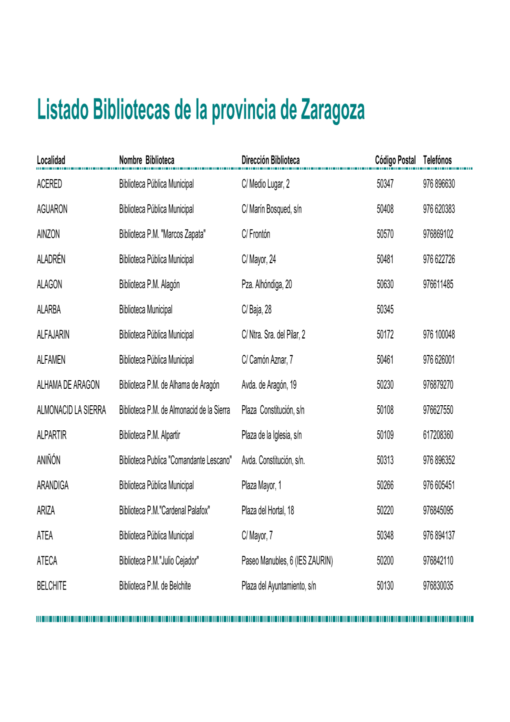 Listado Bibliotecas De La Provincia De Zaragoza