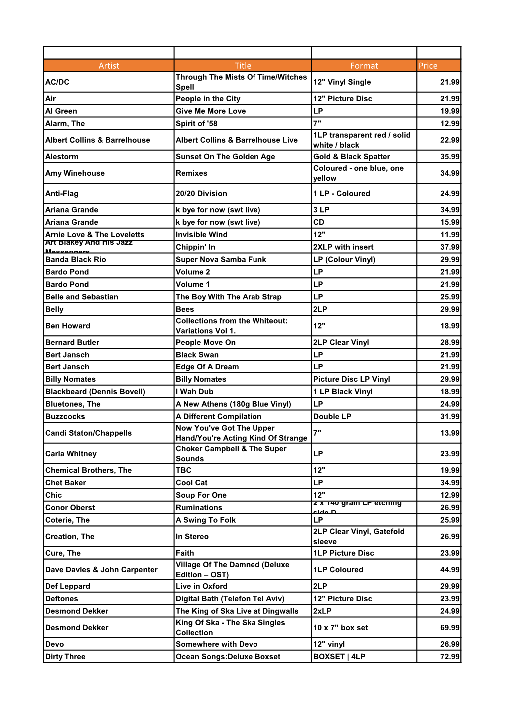 Artist Title Format Price