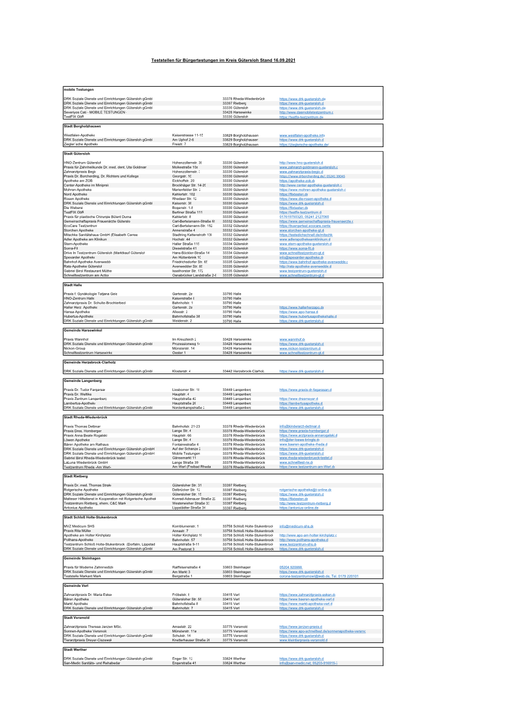 Teststellen Für Bürgertestungen Im Kreis Gütersloh Stand 31.08.2021