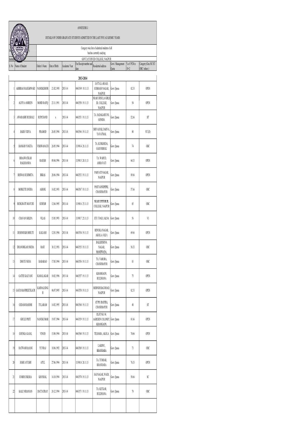 Category Wise Lists of Admitted Students of All Institution Id (E.G