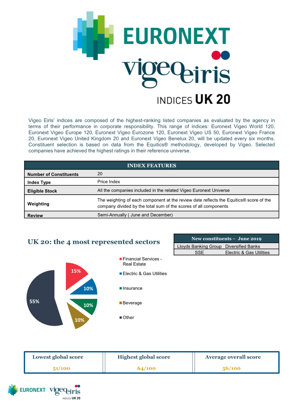 UK 20: the 4 Most Represented Sectors