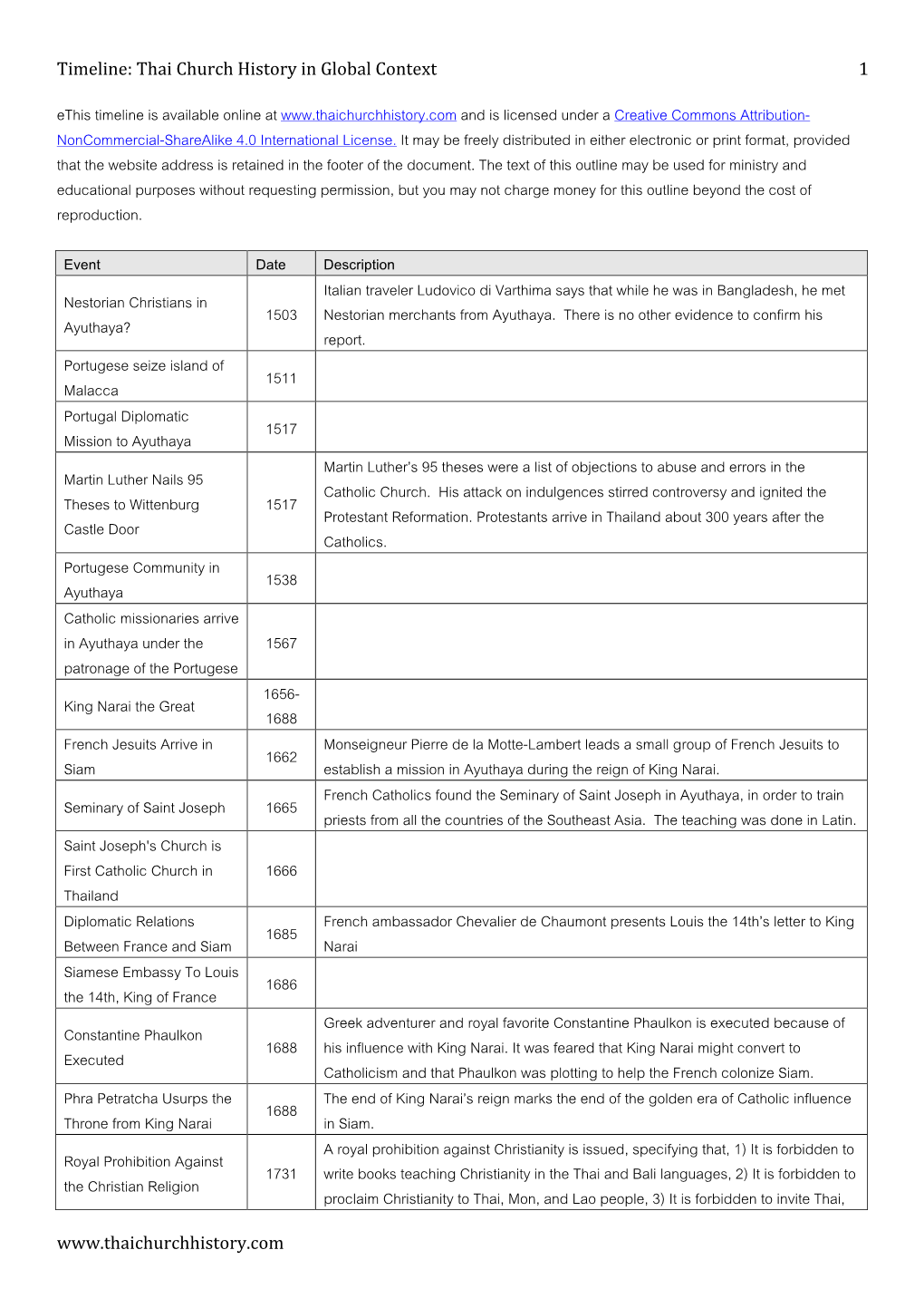 Noncommercial-Sharealike 4.0 International License