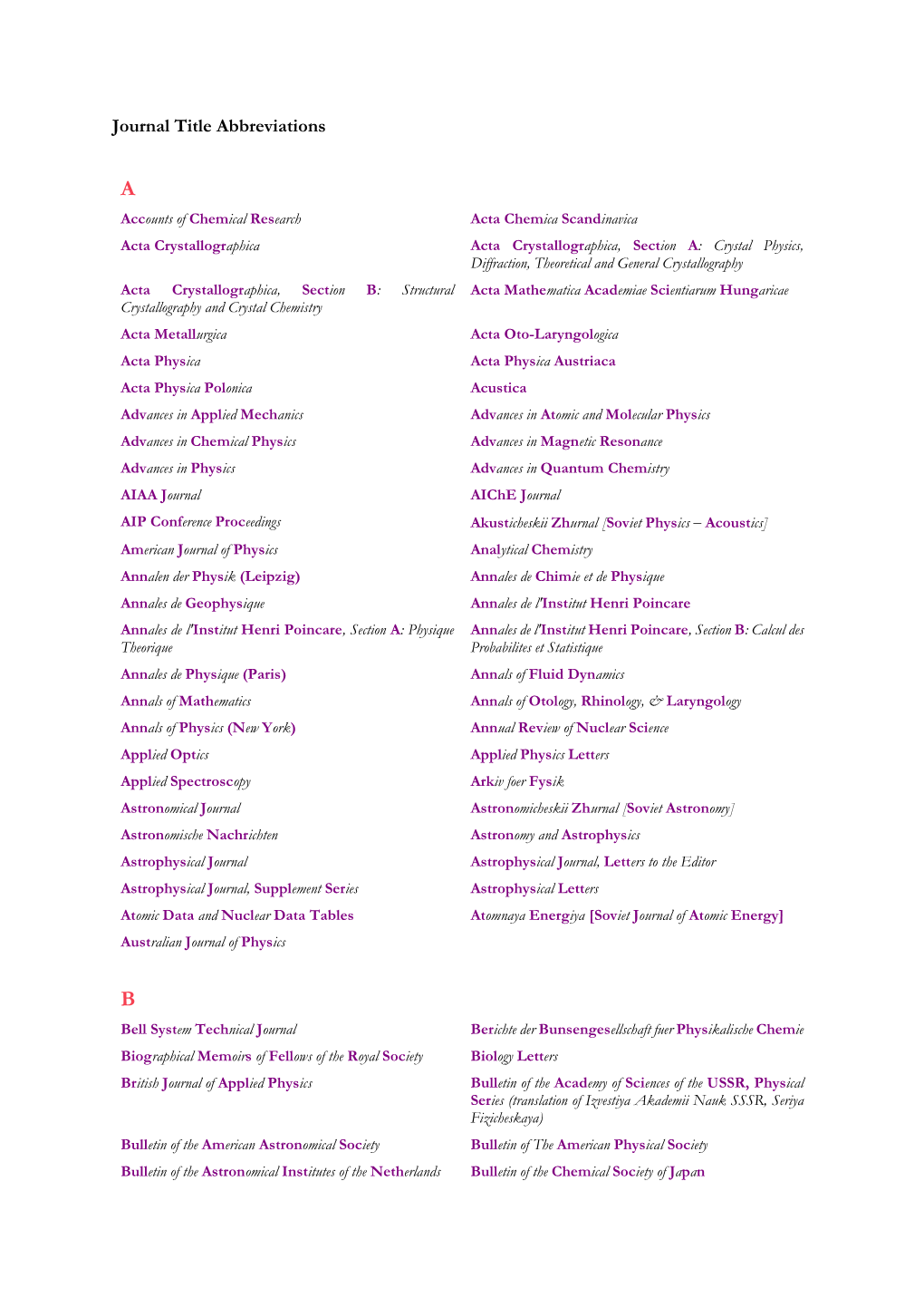 Journal Title Abbreviations