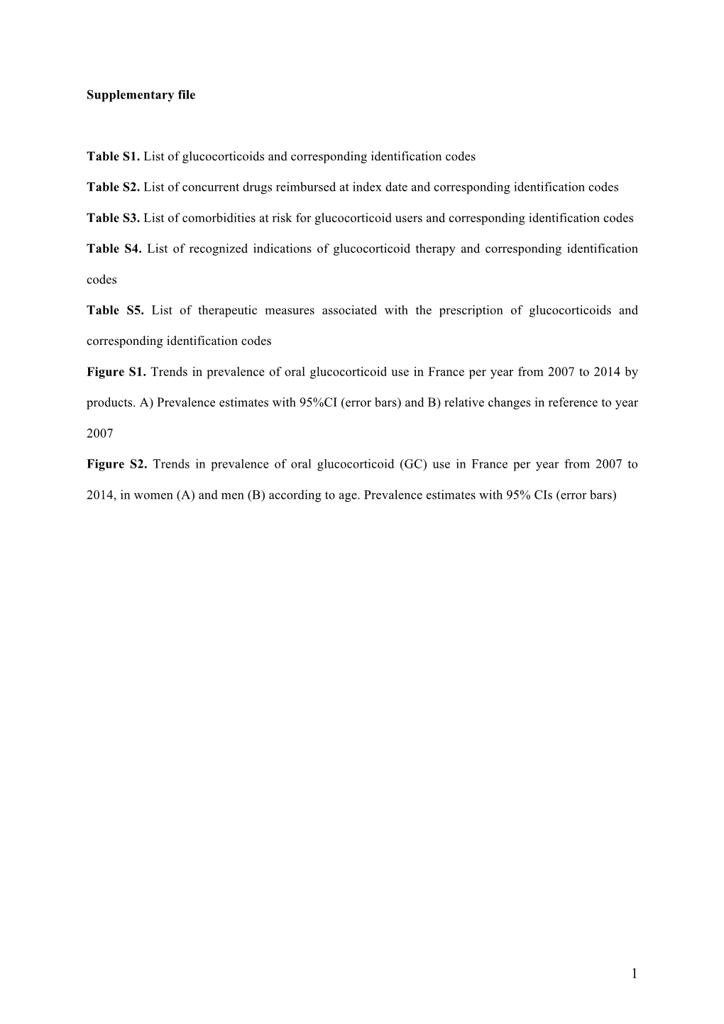 Supplementary File Table S1. List of Glucocorticoids and Corresponding