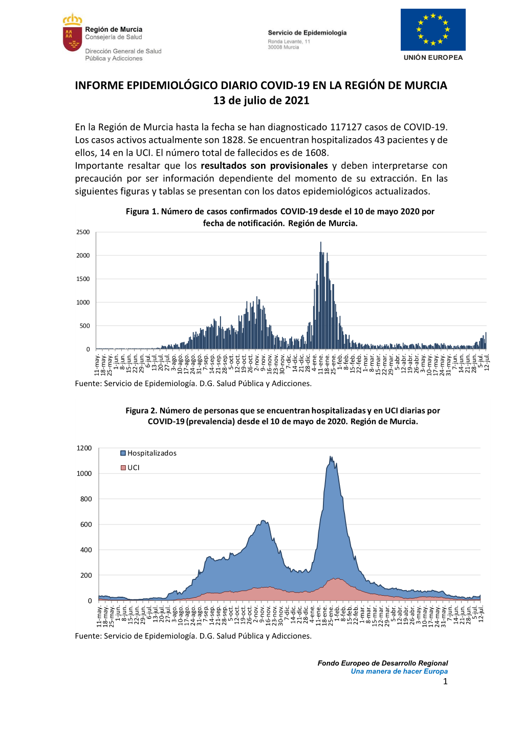 INFORME EPIDEMIOLÓGICO DIARIO COVID-19 EN LA REGIÓN DE MURCIA 13 De Julio De 2021