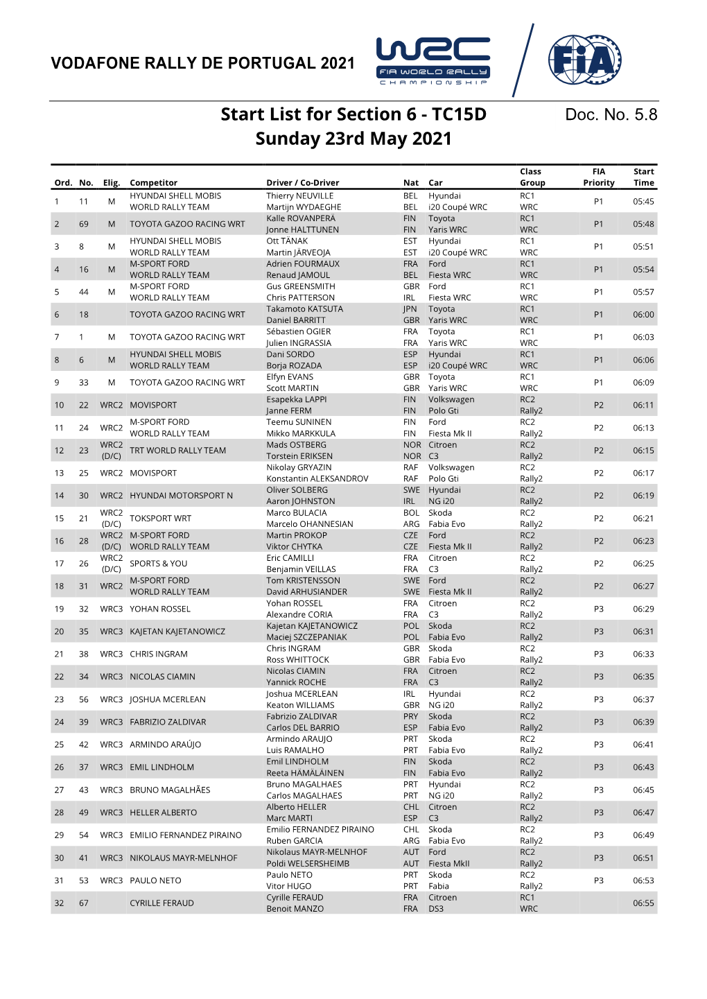 List for Section 6 - TC15D Doc