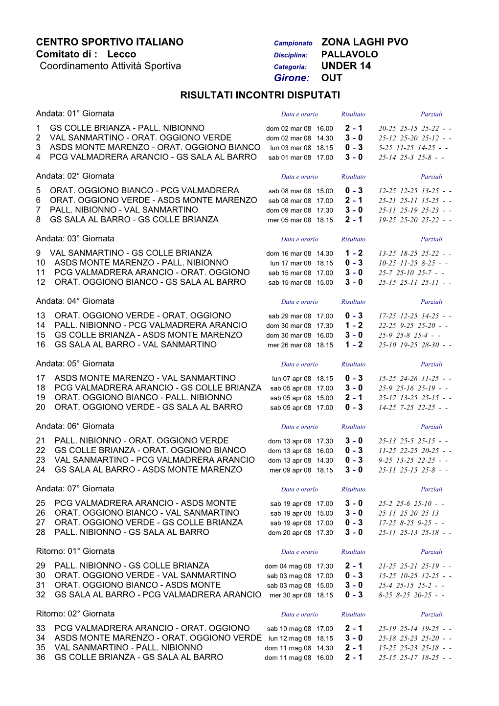 CENTRO SPORTIVO ITALIANO ZONA LAGHI PVO Comitato Di : Lecco