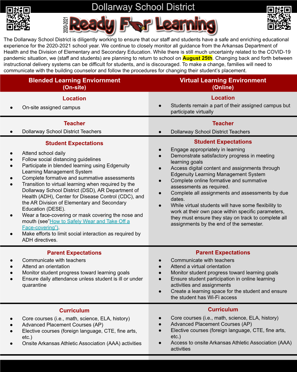 Virtual Learning Environment Blended Learning Enviornment