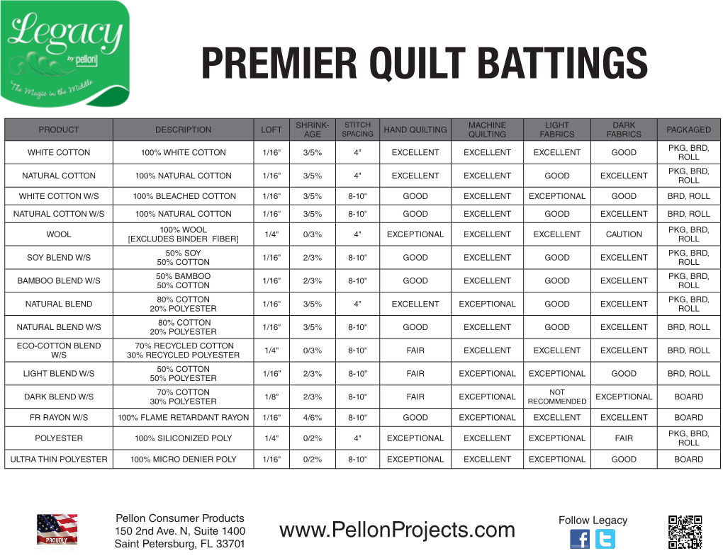 Premier Quilt Battings